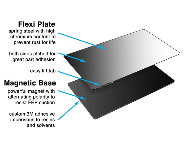 منصة الطبع المعدنية المغناطيسية المرنة لطابعات الرزن الكبيرة Big Magnetic Flexible Steel Build Plate